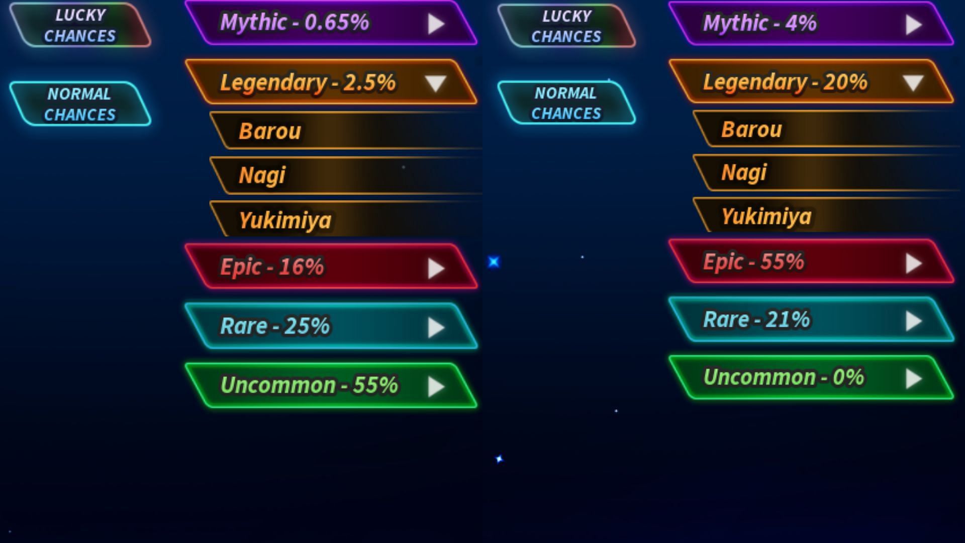 The gacha odds for Yukimiya (Image via Roblox)